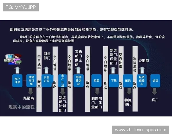 新闻中心计划启动数字化转型实践成果推动核心竞争力提升，数字化改革新闻