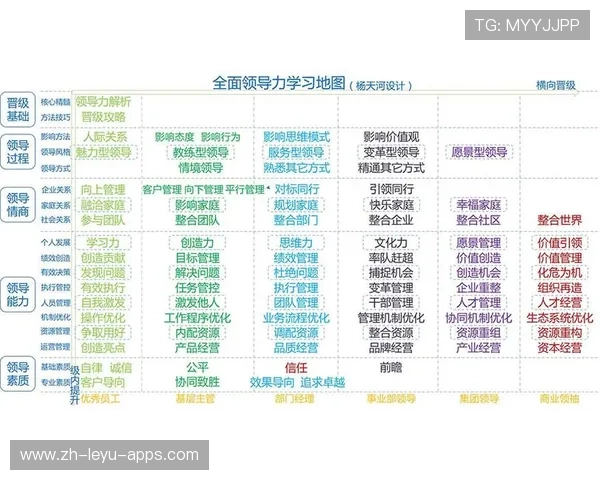 青训是否加入多维度成长评价如创造力领导力等维度,青训体系是什么意思 青训是否加入多维度成长评价如创造力领导力等维度,青训体系是什么意思
