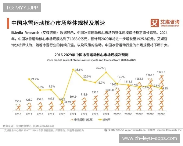 综合赛事2025-2026赛季新兴项目趋势